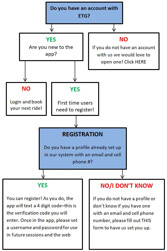 Decision Tree